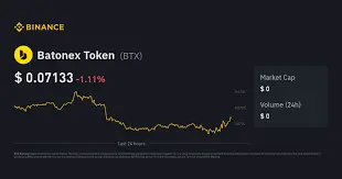 Batonex Token